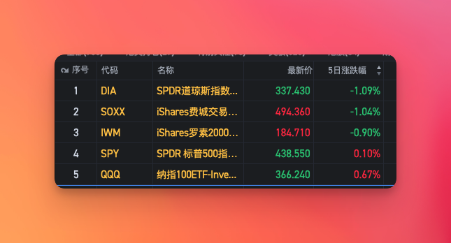 美股周刊 #11 第二轮财报季开启