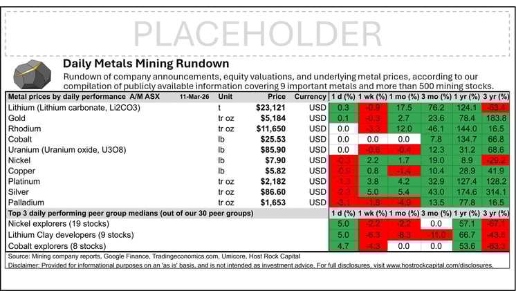 Daily Metals Mining Rundown for 11 Mar 2026 (after-market ASX)