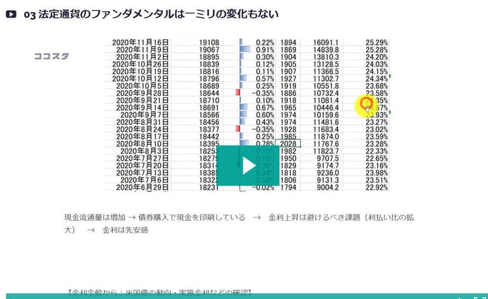 法定通貨のファンダには1mmの変化もない