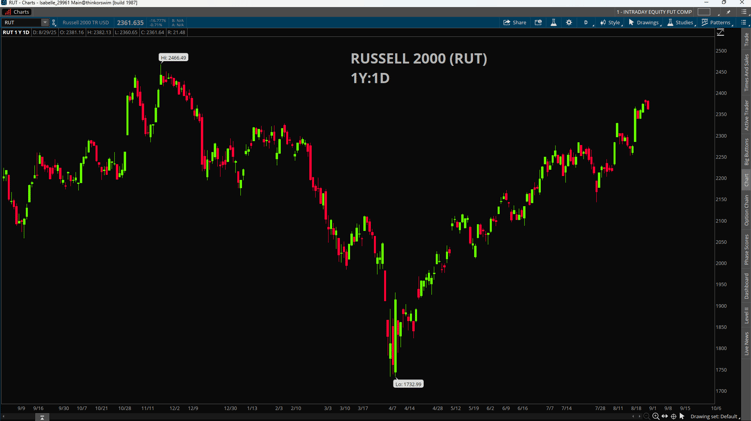 Stock Rally Broadens in August