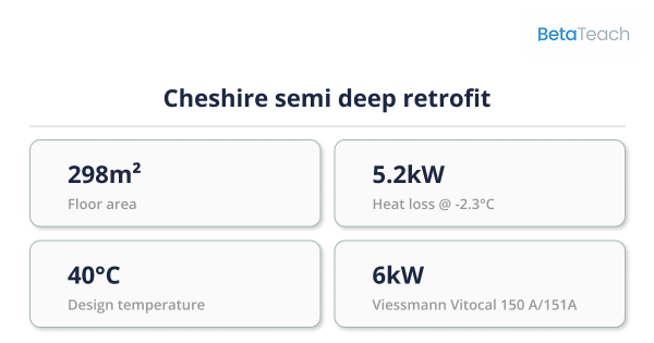 Heat Pump Installation in a Deep-Retrofit Cheshire Semi with Beautiful Cast-Iron Radiators