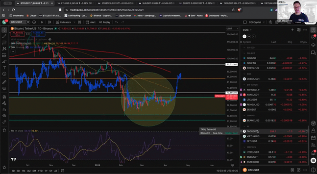 PREMIUM UPDATE – Momentum Is Building... But Is It Real?