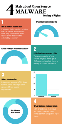 Getting Secure Beyond CVE Scanning