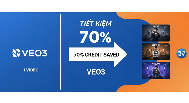 Cách Tiết Kiệm Credit VEO3: Tạo 3 Video Chất Lượng Từ 1 Lần Dùng