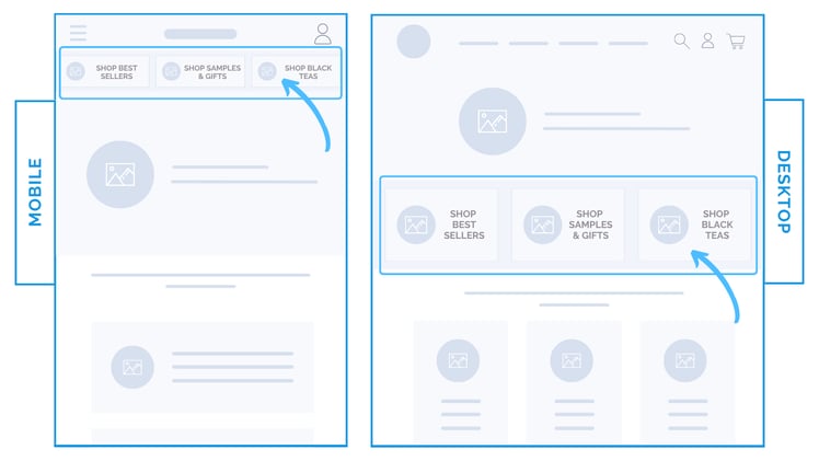 #168: Showing collections increased clicks 15% on the homepage.