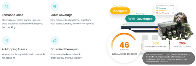 Marketplace⚡Mastery #121: Rufus invades the cart + Temu taps Shopify sellers