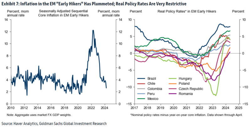 One week / one topic: Brazil