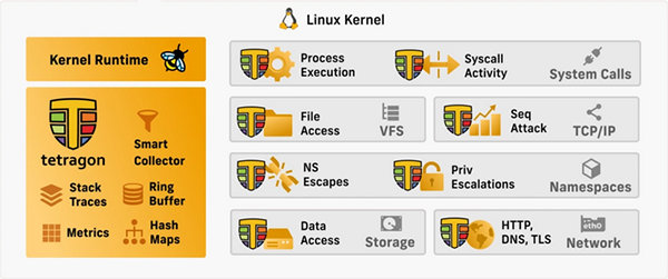 Mapping the Observability Landscape