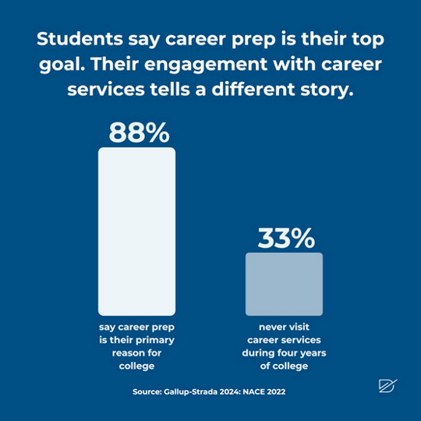 This Week in Student Success