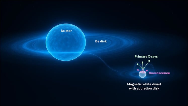 A naked-eye monster star turns out to be way more complicated than you’d think