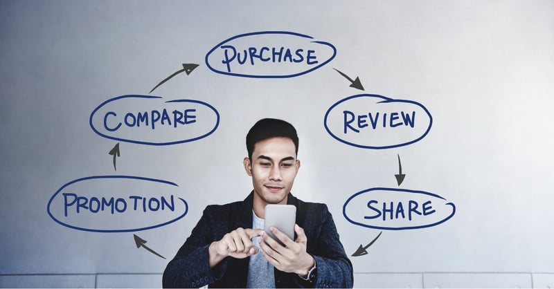 The Role of Content Marketing in the Customer Value Journey