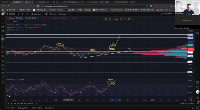 The Forgotten Runner: Our Top Altcoin Plays Revealed
