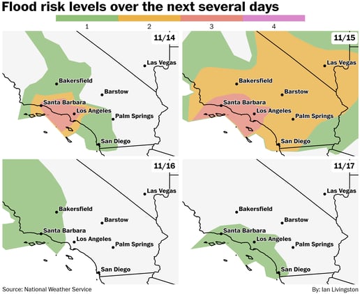 Southern California flood threat takes center stage