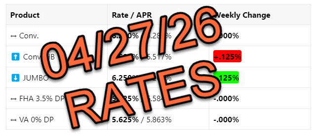 Mortgage Rates 📢 April 27th, 2026