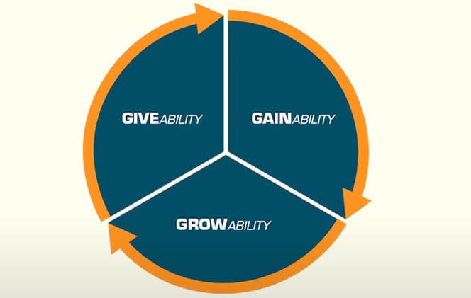 The 3x Blueprint (Video)