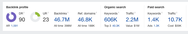 How this recruiting software wins BIG in SEO