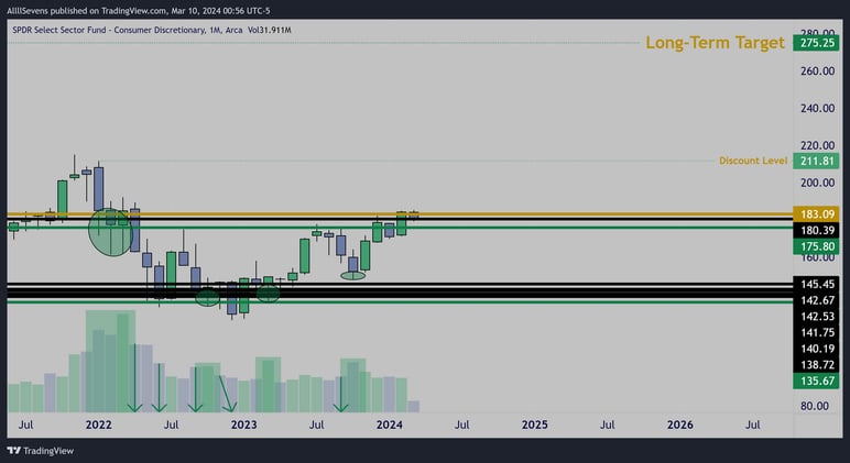 The bull market hasn't even began.