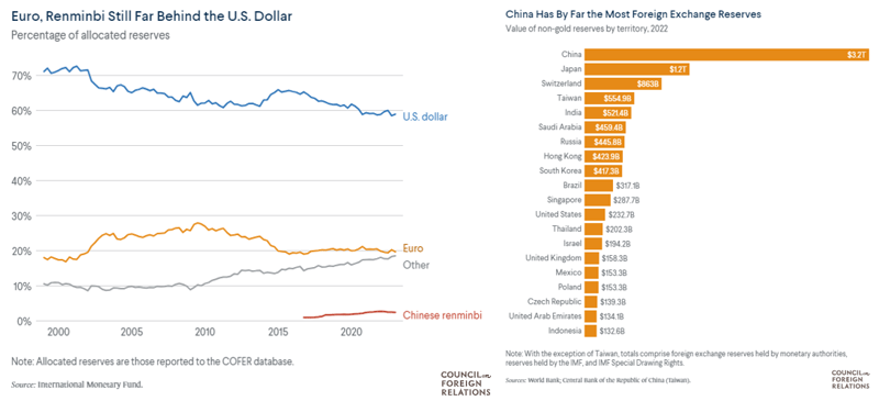One week / one topic: Wrecking ball, Dollar edition