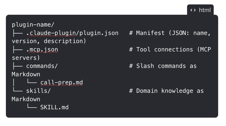 #33 Edition: Claude Cowork Plugins: What They Are, How They Work, and Where They Hit a Wall