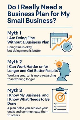 Do I Really Need a Business Plan for my Small Business?