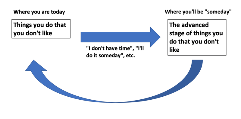 The Definition of Insanity