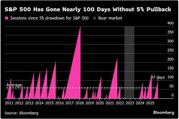 🧠 Wall Street private credit worries intensify after Dimon's 'cockroach' warning