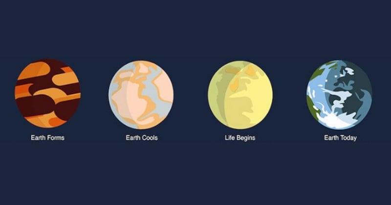 Expanse of Earth's Lifetime