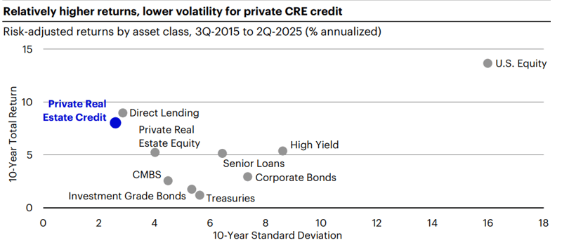 Talk Your Book: Investing in Real Estate Credit