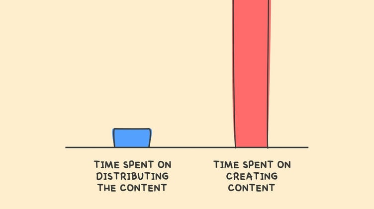The 3-tier content distribution framework