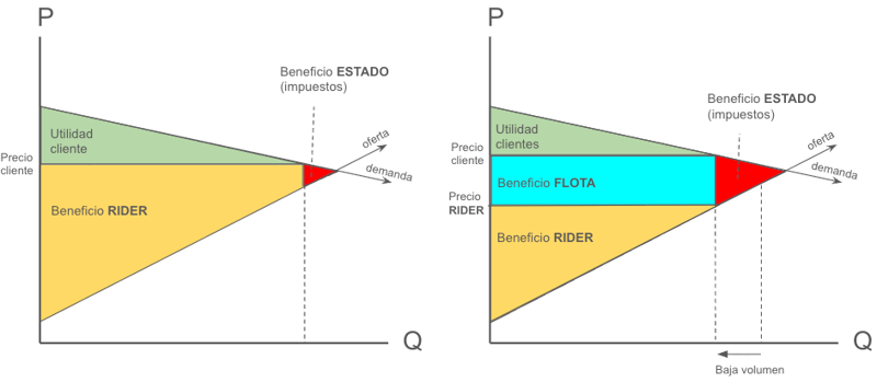 #104 Llegó el día: Uber acata la Ley Rider