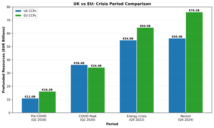 EMIR 3 Margin Transparency