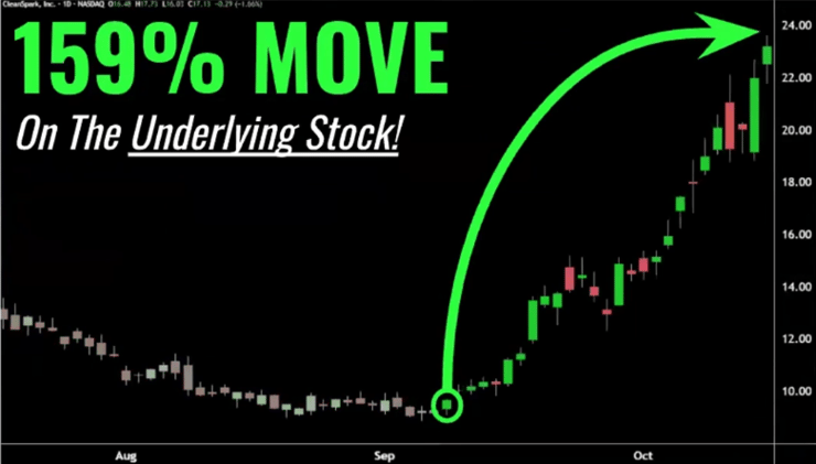 Viral Stock Scanner Buzzing