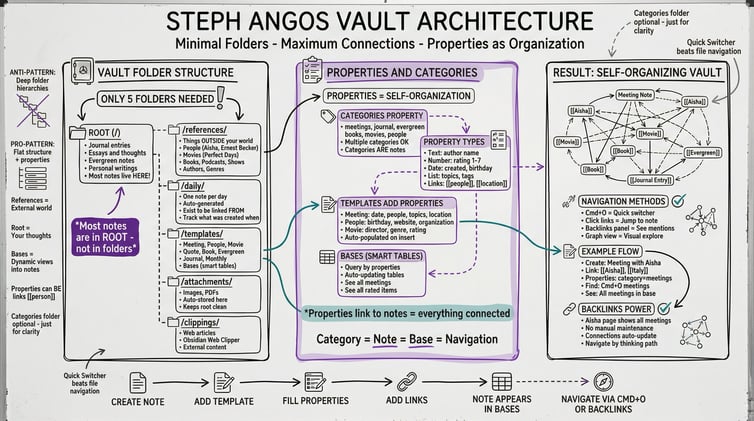 Wie erstellt man vier Infografiken aus jedem Youtube Video?