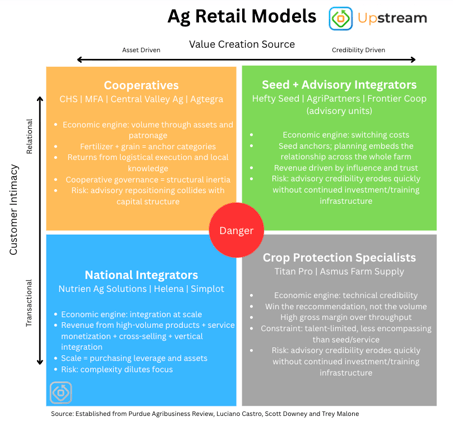 Upstream Ag Professional - March 15th 2026 