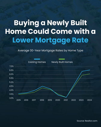 Why a Newly Built Home Might Be the Move Right Now