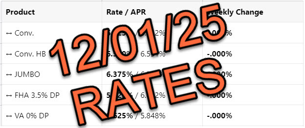 Mortgage Rates 📢 December 1st, 2025 