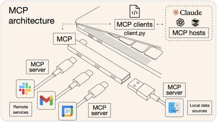 🤖 How Hugging Face built its MCP Server