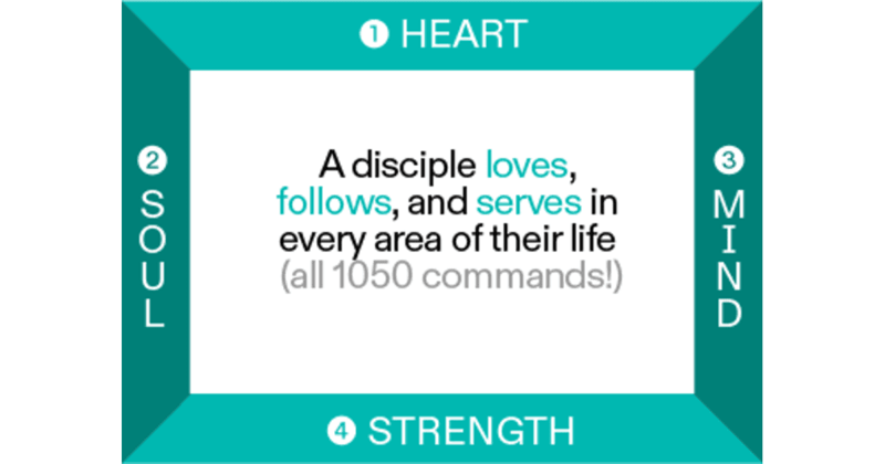 Can I actually make disciples? (Part 2)