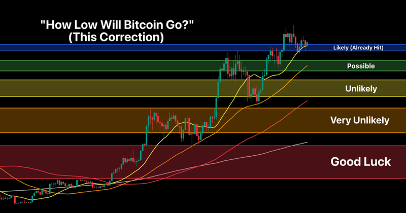 The Higher Low