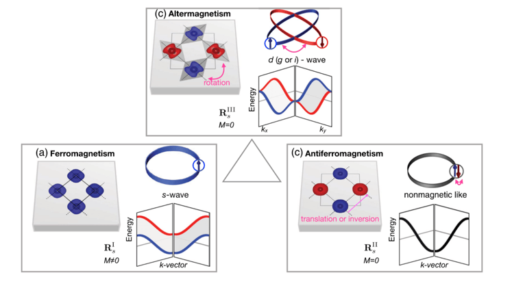 AI Plagiarism, Altermagnetism, Datacentre Resistance, and UAPs