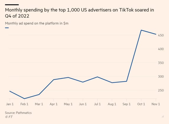 12.000€ al mes hablando de Lego. 
