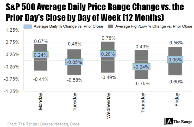 Stubbornly High VIX Levels Await Another Big Week of Data