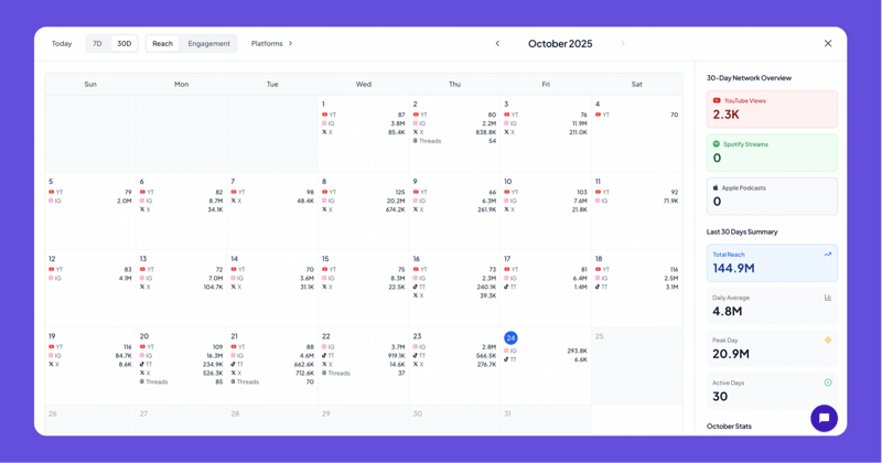 Introducing Three Powerful New Features for Podcast Networks on Listener.com