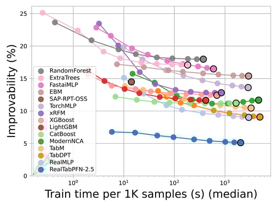 📊 Deep Learning for Tabular Data
