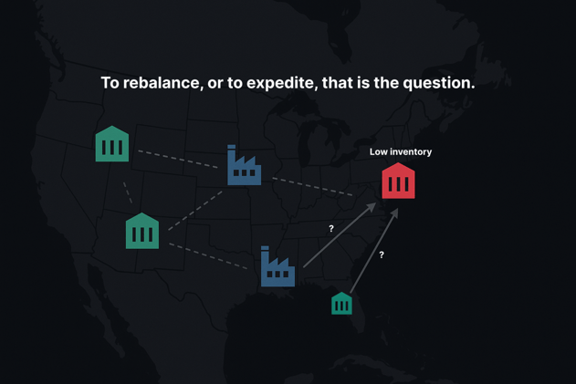 S&OP Series (3/3): To Rebalance or to Expedite: Issue 04