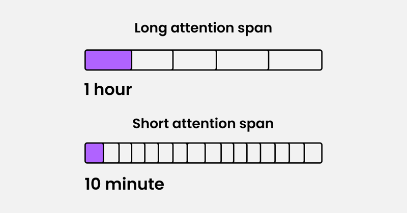 How to increase your attention span?
