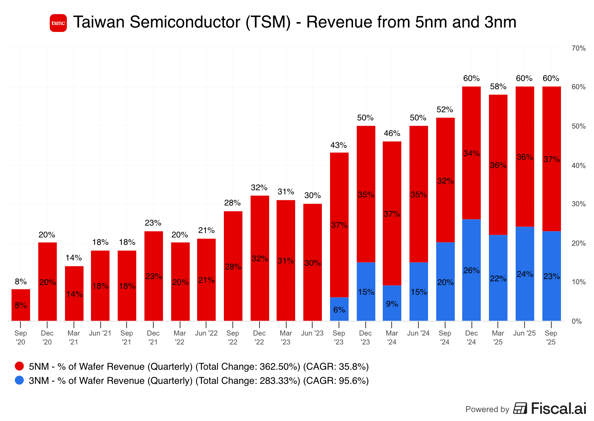 🗞 The 5 Best Charts of Earnings Season Week 1