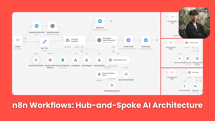 🤖 Detail Guide to Build a Personal AI Assistant for Any Work (No Code + Free Full Templates)