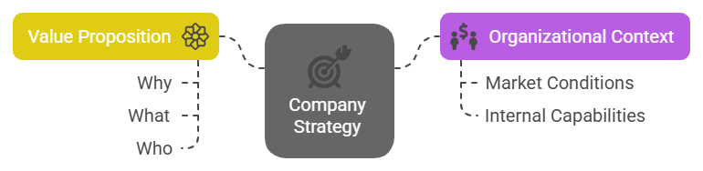 The Business of Science: Strategic Planning