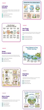 Kids Learning Architect Review - The KDP Profit Machine?